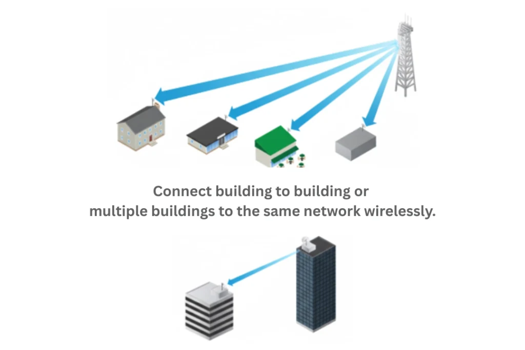 Point-To-Point Wireless Bridge